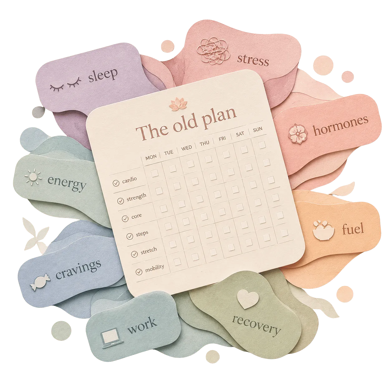 A soft paper collage showing an old weekly plan surrounded by sleep, stress, hormones, fuel, recovery, work, cravings, and energy notes.